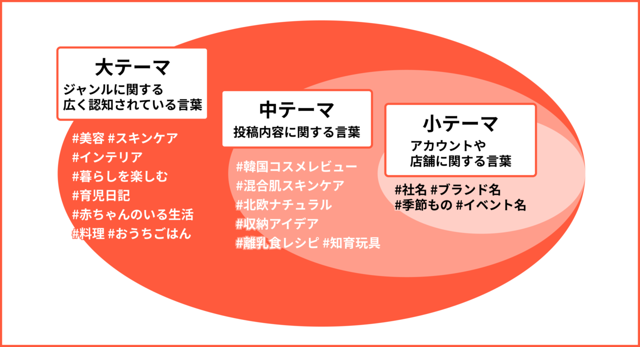 ハッシュタグの種類