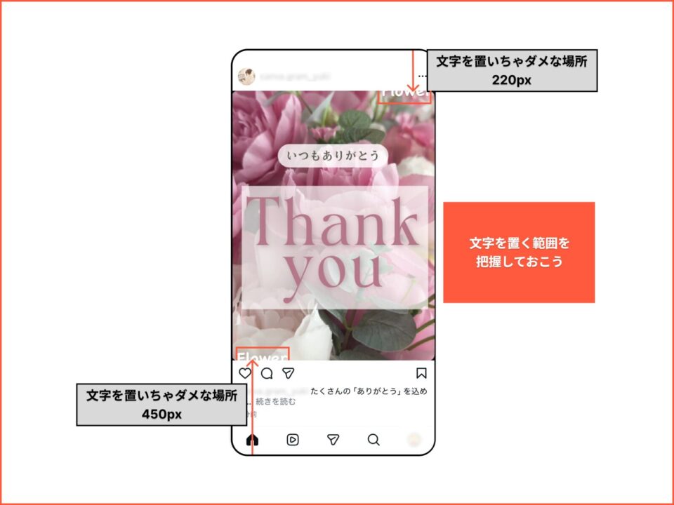 リールやストーリーズで気をつける場所
の説明